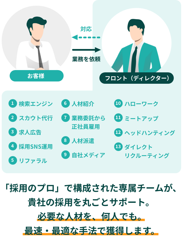 トルトルくんとは