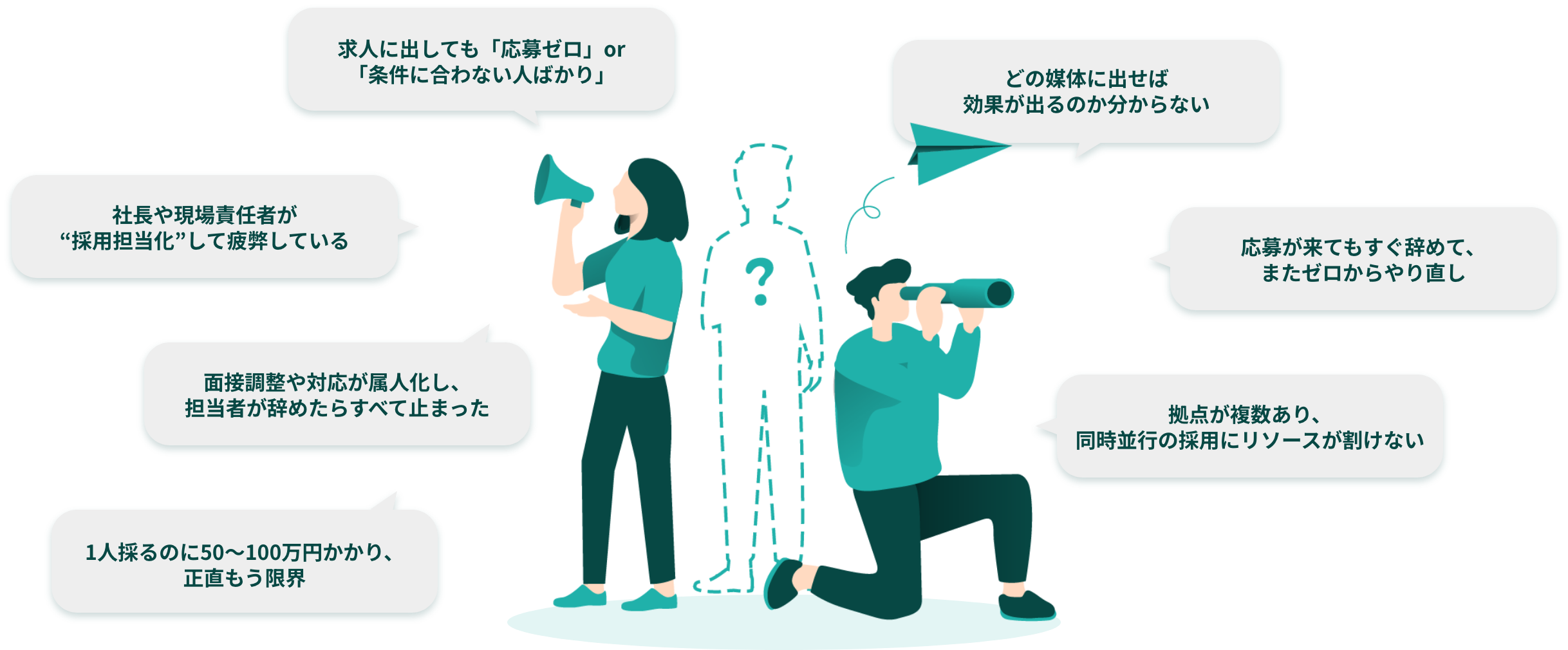 お悩みの例